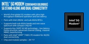 Intel will ship out 5G modem samples to several manufacturers this year.