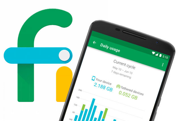 Google Fi Credits Data