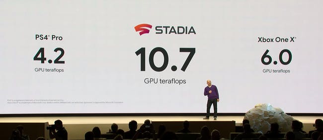 Google Stadia Gaming Streaming Console