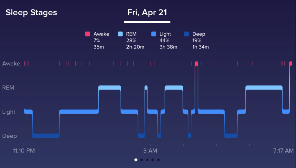 Apple Watch Series 5 Sleep Tracking