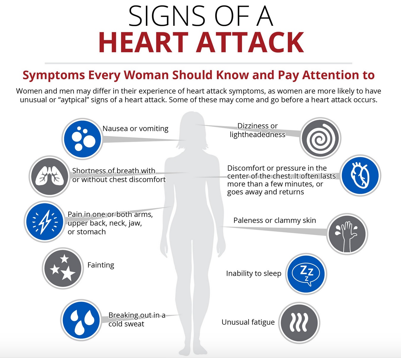 Subtle signs of heart attack-are you experiencing one?