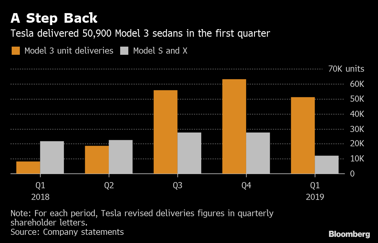 Tesla Model 3 Deliveries