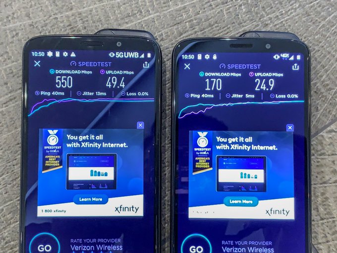 Verizon 5G Speed Test Results