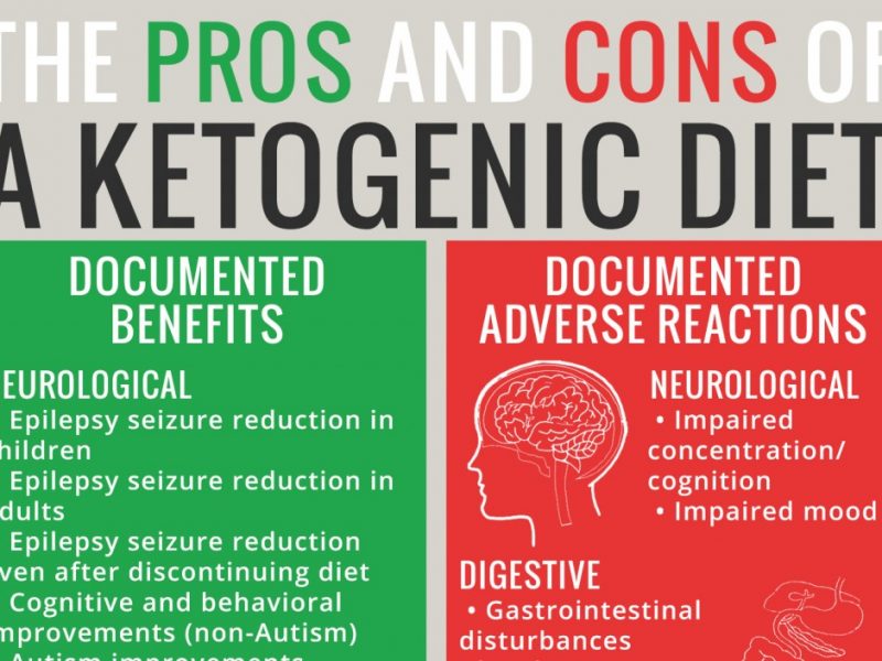 Pros and cons of Ketogenic diet