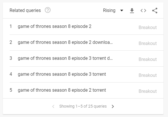 Game of Thrones Search Queries Torrent Download
