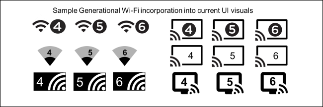 Wi-Fi 6 5G