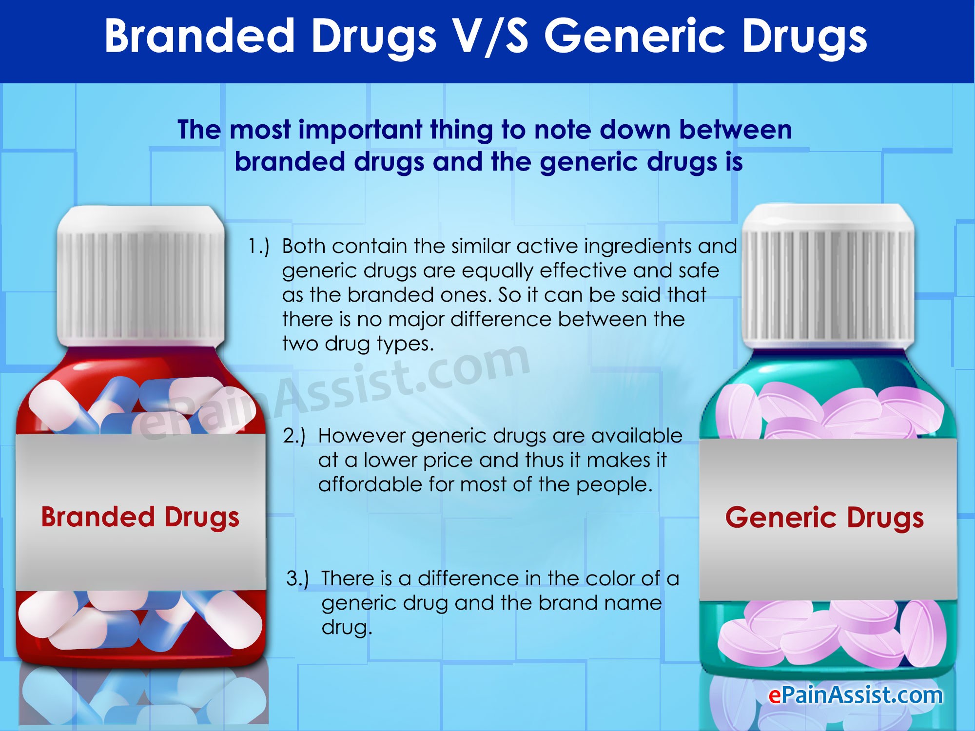 Generic drugs vs Branded drugs difference cheaper