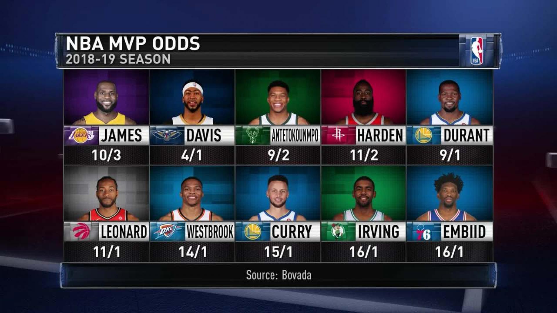 NBA Finals 2019 predictions MVP Stephen Curry
