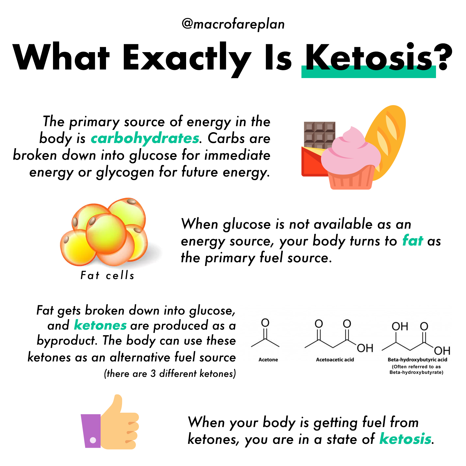 What is Lazy Keto