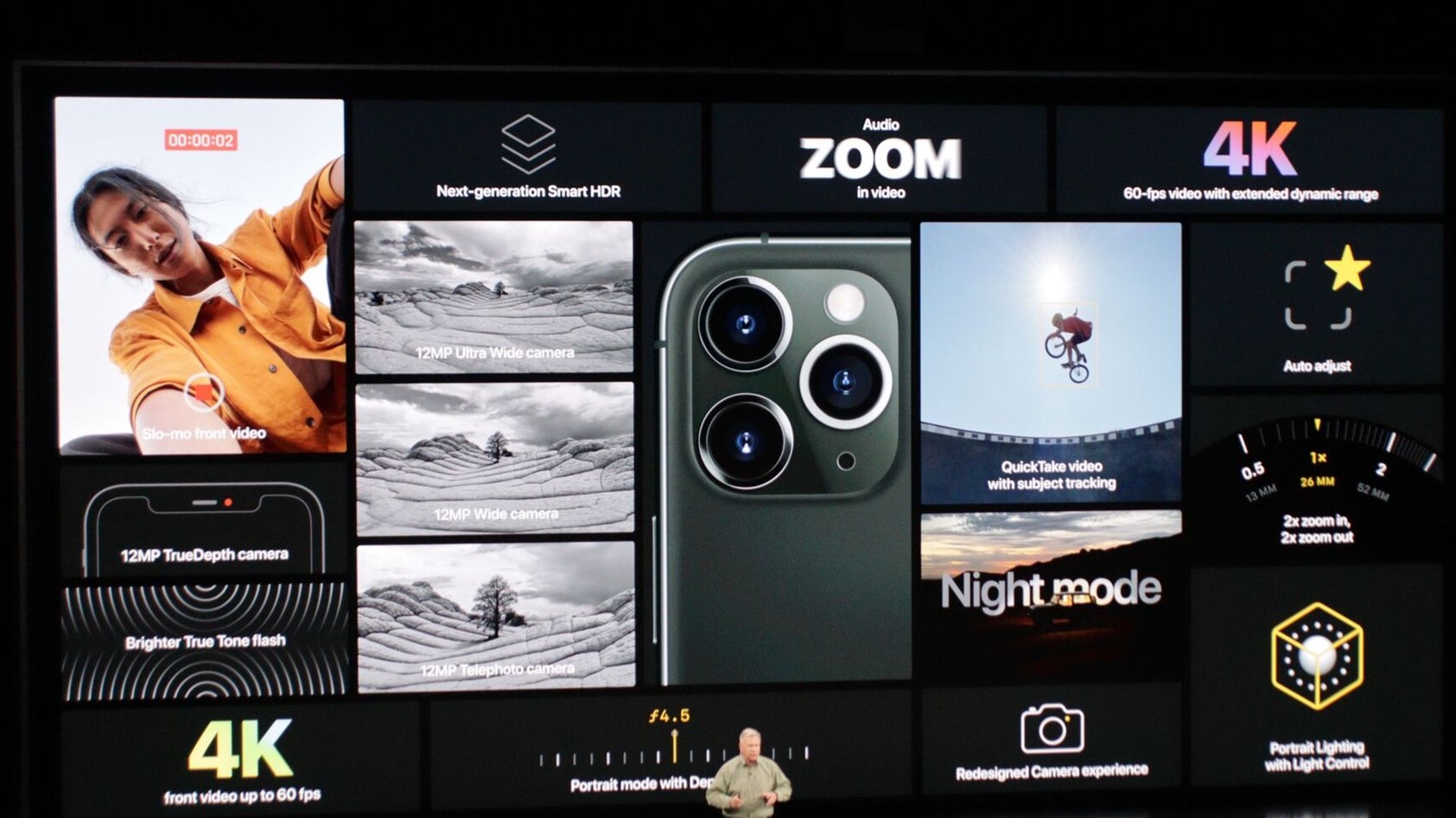 Apple iPad Pro 2020 Camera Specs and Features